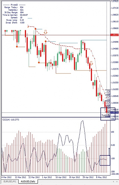 Click to Enlarge

Name: AUDUSD, Daily, 2012 Mai 16.jpg
Size: 142 KB