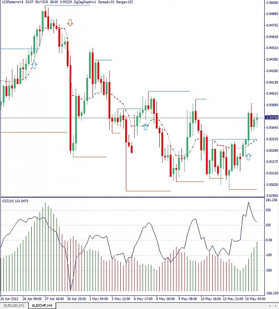 Click to Enlarge

Name: AUDCHF, H4, 2012 Mai 16.jpg
Size: 170 KB