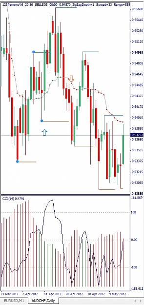 Click to Enlarge

Name: AUDCHF, Daily, 2012 Mai 16.jpg
Size: 117 KB