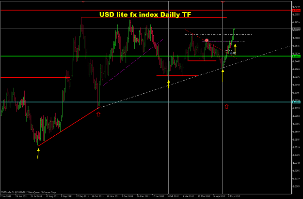 Click to Enlarge

Name: USDLFXLDaily.png
Size: 60 KB