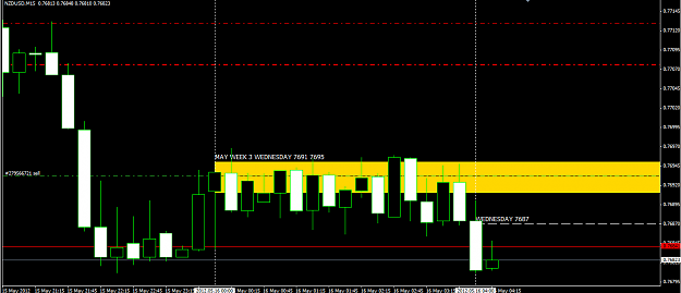 Click to Enlarge

Name: kiwi  Wed Zone 15min 16 5 2012.png
Size: 31 KB