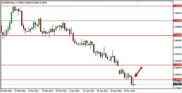 Click to Enlarge

Name: eurgbp.png
Size: 16 KB