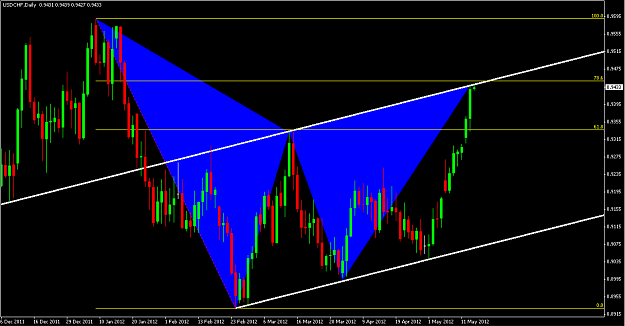 Click to Enlarge

Name: usdchf_gartley+channel.png
Size: 33 KB