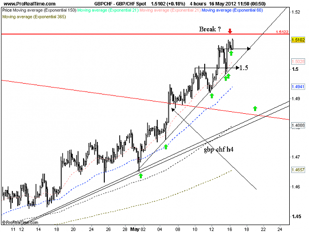 Click to Enlarge

Name: gbp chf h4 16-5.png 2.png
Size: 34 KB