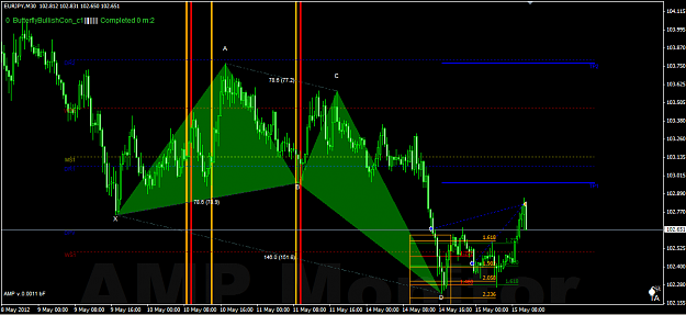 Click to Enlarge

Name: harmonic-trading-butterfly-bullish-EURJPY-M30-exit-update.png
Size: 58 KB