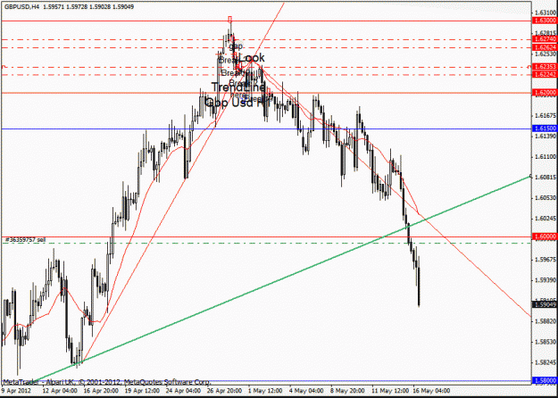 Click to Enlarge

Name: gbp usd h4  16-5 this i.gif
Size: 26 KB