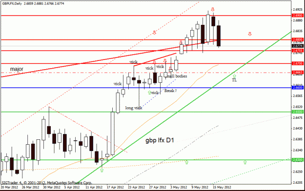 Click to Enlarge

Name: gbp lfx d1  16-5 12 2.gif
Size: 22 KB