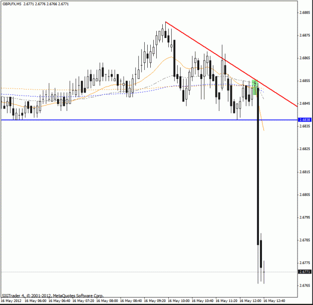 Click to Enlarge

Name: gbp lfx d1  16-5 12 2 5 min.gif
Size: 18 KB