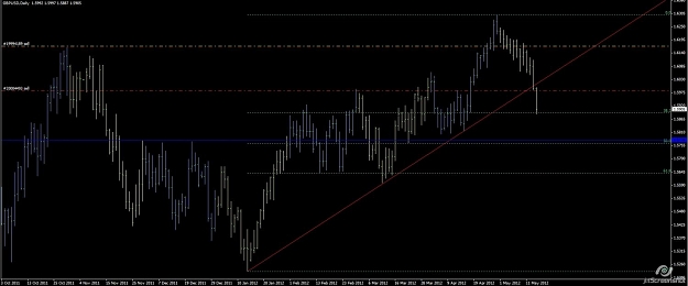 Click to Enlarge

Name: gbpusd_d1.jpg
Size: 76 KB