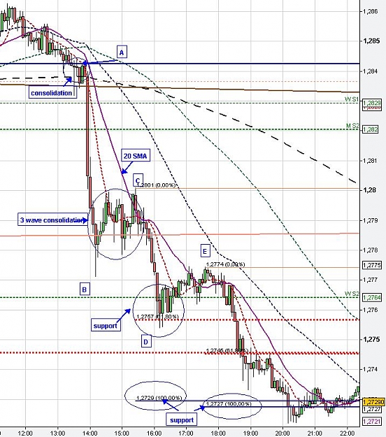 Click to Enlarge

Name: 5min-eurusd4.JPG
Size: 115 KB