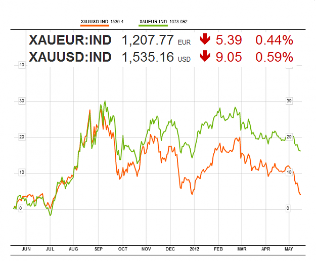 Click to Enlarge

Name: XAUUSDXAUEUR.png
Size: 41 KB