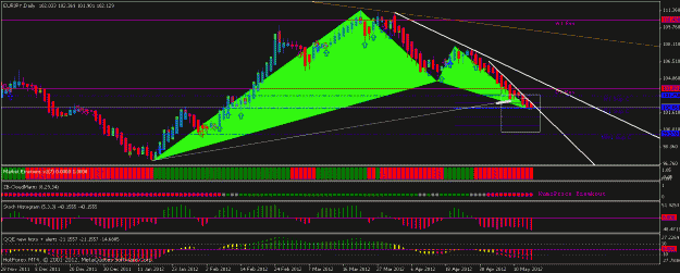 Click to Enlarge

Name: eurjpy bullish gartley.gif
Size: 23 KB