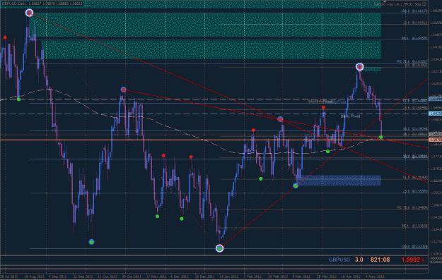 Click to Enlarge

Name: gbpusd_0005.gif
Size: 40 KB