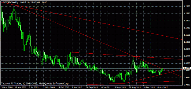 Click to Enlarge

Name: usdcadw1.16052012.1152.gif
Size: 20 KB