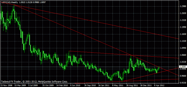 Click to Enlarge

Name: usdcadw1.16052012.1152.gif
Size: 20 KB