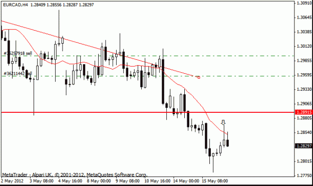 Click to Enlarge

Name: eur cad  h4  16-5 this i.gif
Size: 12 KB