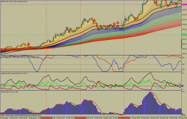 Click to Enlarge

Name: eur jpy 18032008.gif
Size: 47 KB