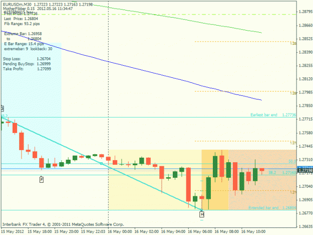 Click to Enlarge

Name: eurusd m30 20120516a.gif
Size: 21 KB