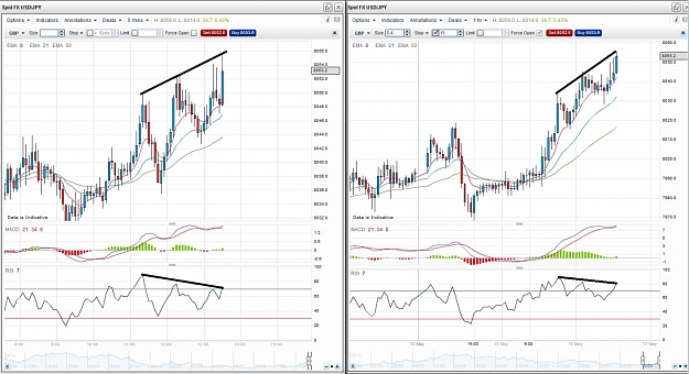 Click to Enlarge

Name: divergence.jpg
Size: 156 KB