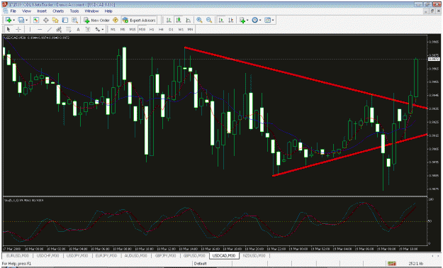 Click to Enlarge

Name: usd-cad-30.gif
Size: 43 KB