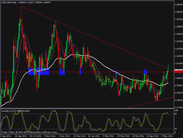 Click to Enlarge

Name: usdcad 160512 d1.gif
Size: 31 KB