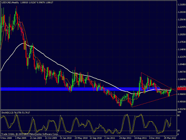 Click to Enlarge

Name: usdcad 160512 w1.gif
Size: 27 KB