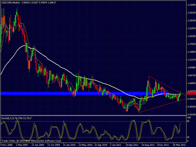 Click to Enlarge

Name: usdcad 160512 w1.gif
Size: 27 KB