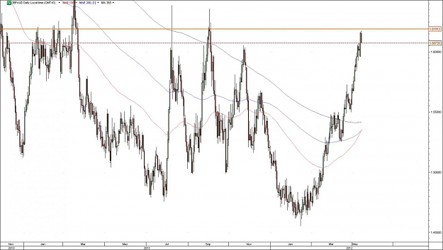 Click to Enlarge

Name: gbpaud.jpg
Size: 106 KB