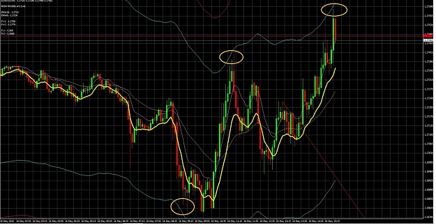 Click to Enlarge

Name: eurochart1.jpg
Size: 227 KB