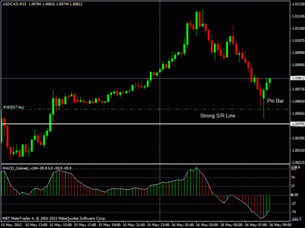 Click to Enlarge

Name: loonie may 16 15m.gif
Size: 17 KB