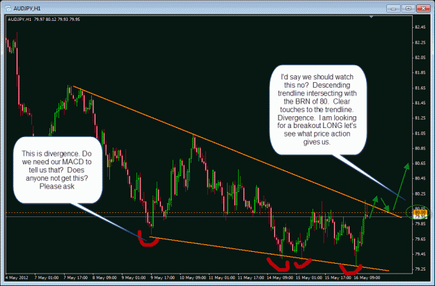 Click to Enlarge

Name: 5-16-12 audjpy.gif
Size: 38 KB