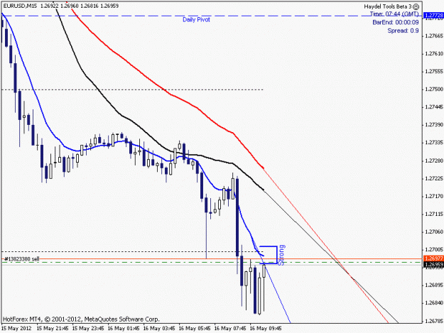 Click to Enlarge

Name: EURUSD2012_05_016_07_044_Open.gif
Size: 13 KB