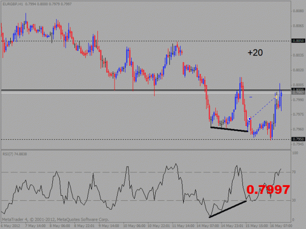Click to Enlarge

Name: eur gbp.gif
Size: 19 KB