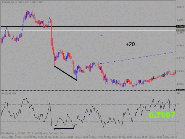 Click to Enlarge

Name: eur gbp 5 min.gif
Size: 17 KB