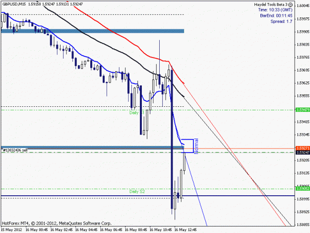 Click to Enlarge

Name: GBPUSD2012_05_016_010_033_Open.gif
Size: 14 KB