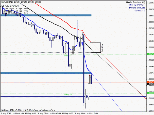 Click to Enlarge

Name: GBPUSD2012_05_016_010_047_Close.gif
Size: 15 KB