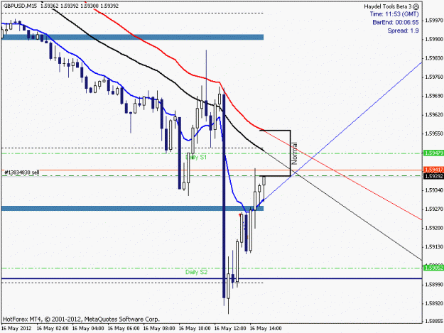 Click to Enlarge

Name: GBPUSD2012_05_016_011_053_Open.gif
Size: 15 KB