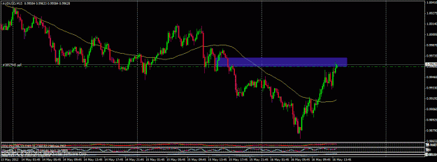 Click to Enlarge

Name: 051612 audusd 15m.gif
Size: 25 KB
