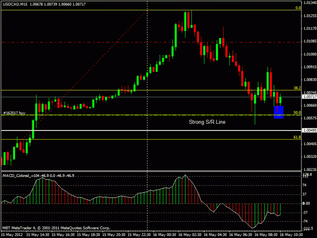 Click to Enlarge

Name: loonie may 16 15m update.gif
Size: 18 KB