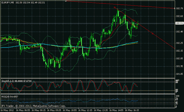 Click to Enlarge

Name: eur-jpy  16-05-2012.gif
Size: 20 KB