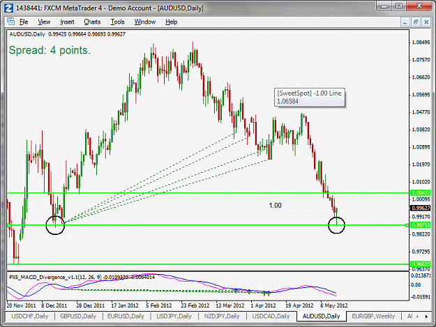 Click to Enlarge

Name: AUDUSD-D1-2012-05-16.png
Size: 68 KB
