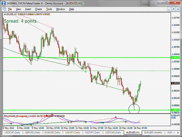 Click to Enlarge

Name: AUDUSD-H1-2012-05-16.png
Size: 56 KB