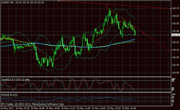 Click to Enlarge

Name: eur-jpy  16-05-2012-2.gif
Size: 20 KB