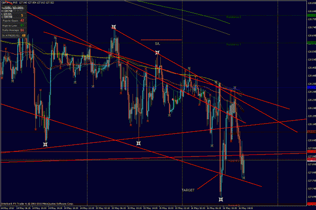 Click to Enlarge

Name: gbp jpy.gif
Size: 43 KB