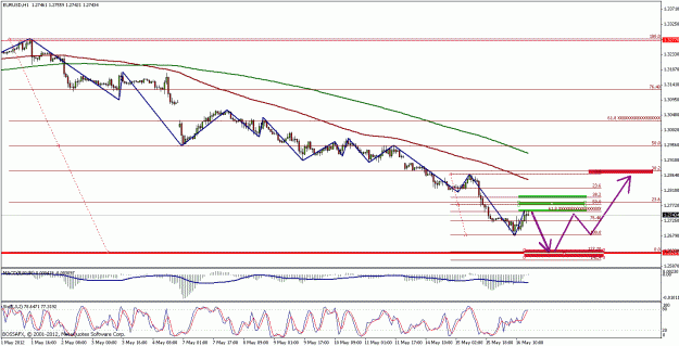Click to Enlarge

Name: eurusd.gif
Size: 24 KB