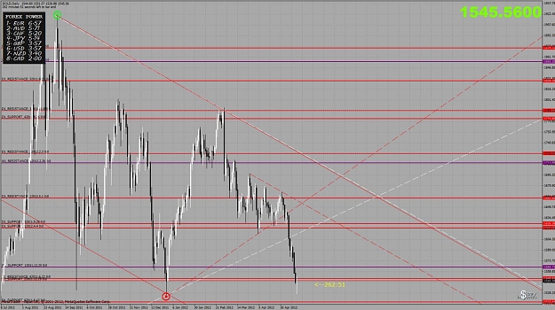 Click to Enlarge

Name: gold d1 chart.jpg
Size: 170 KB