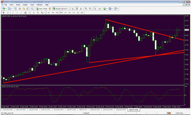 Click to Enlarge

Name: nzd.jpy.gif
Size: 36 KB