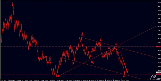 Click to Enlarge

Name: eurusd.jpg
Size: 88 KB
