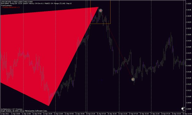Click to Enlarge

Name: dollar swiss m30 (gartely bearish).gif
Size: 23 KB