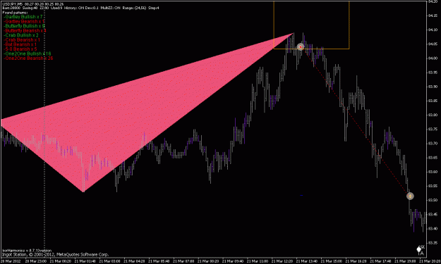 Click to Enlarge

Name: dollar yen m5 (crab bearish).gif
Size: 20 KB